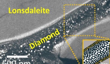 McCulloch et al. created ‘rivers’ of regular diamond and lonsdaleite, named after the crystallographer Dame Kathleen Lonsdale, the first woman elected as a Fellow to the Royal Society. Lonsdaleite has a different crystal structure to regular diamond, and is predicted to be 58% harder. Image credit: McCulloch et al., doi: 10.1002/smll.202004695.