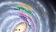Position and velocity map of the Milky Way Galaxy; arrows show position and velocity data for 224 objects used to model the Galaxy; the solid black lines show the positions of the Galaxy’s spiral arms; the colors indicate groups of objects belonging the same arm. Image credit: NAOJ.