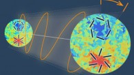 As the CMB light (left image) travels through the Universe until observed on Earth (right image), the direction in which the electromagnetic wave oscillates (orange line) is rotated by the angle β; the rotation could be caused by dark matter or dark energy interacting with the CMB light, which changes the patterns of polarization (black lines inside the images); the red and blue regions in the images show hot and cold regions of the CMB, respectively. Image credit: Y. Minami / KEK.