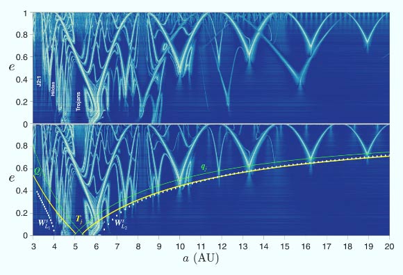 Global arch-like structure of space manifolds in the Solar System. Image credit: Todorović et al., doi: 10.1126/sciadv.abd1313.