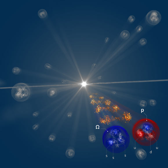 An artist’s impression of the interaction between Omega (Ω) hyperon (left) and a proton (right). Image credit: Daniel Dominguez.