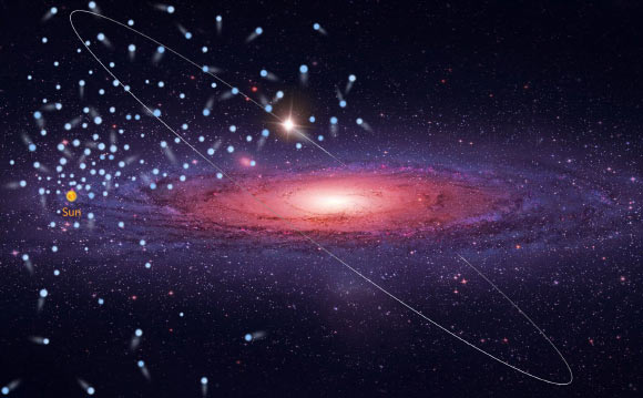 The positions and orbits of the newly-discovered high-velocity stars. Image credit: Xiao Kong, China’s National Astronomical Observatories.