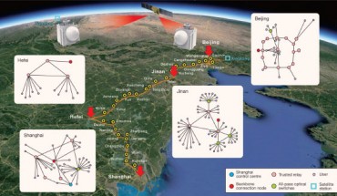 Chen et al. established the world’s first integrated quantum communication network, combining over 700 optical fibers on the ground with two ground-to-satellite links to achieve quantum key distribution over a total distance of 4,600 km for users across China. Image credit: University of Science and Technology of China.