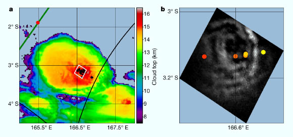 Blue jet: (a) the cloud-top altitude of the storm cell over the South Pacific on February 26, 2019, at 15:10 UTC, derived from the Japanese Himawari meteorological satellite data and from a radio sounding at Tarawa at a distance of approximately 700 km (435 miles); the green curve is the ISS orbit and the red marker its position at 15:10:05 UTC; the black curves identify the full field of view of the cameras projected to the Earth’s surface, and the white square is the cropped image, downloaded from the ISS and shown in (b); black markers are the lightning locations detected by the GLD360 network between 15:10:00 and 15:11:40 UTC; (b) the cropped, downlinked ASIM image (777.4 nm) of the cloud backlit by internal lightning; the source locations of the five blue flash events detected between 15:10:00 and 15:11:35 UTC are shown with colored markers, time progressing from red to yellow. The flash leading to a blue jet is event number 3. Image credit: Neubert et al., doi: 10.1038/s41586-020-03122-6.