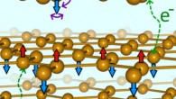 The magnetic structure of FePS3. Image credit: Cavendish Laboratory.
