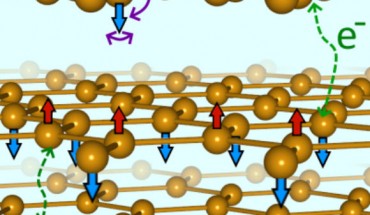 The magnetic structure of FePS3. Image credit: Cavendish Laboratory.