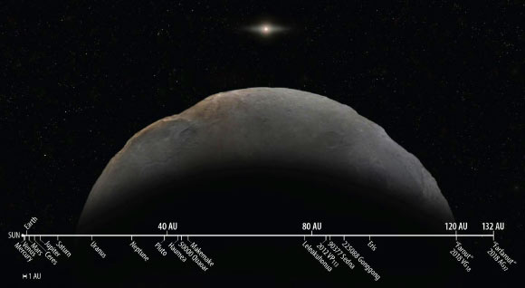 Solar system distances to scale, showing 2018 AG37 compared to other known solar system objects, including the previous record holder 2018 VG18. Image credit: Roberto Molar Candanosa / Scott S. Sheppard, Carnegie Institution for Science / Brooks Bays, University of Hawai’i.