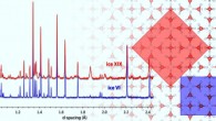 Illustration showing the relationship between ice VI and XIX unit cells viewed down their c-axes, and the differences in their diffraction patterns, with color coding red for ice XIX and blue for ice VI. Image credit: University of Innsbruck.