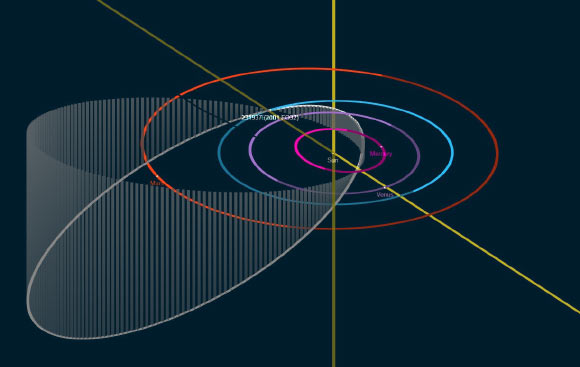 This diagram depicts the elongated and inclined orbit of 2001 FO32 as it travels around the Sun (white ellipse). Image credit: NASA / JPL-Caltech.
