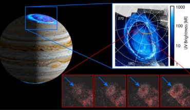 Hue et al. discovered faint aurora features likely triggered by charged particles coming from the edge of Jupiter’s massive magnetosphere; this occurrence, shown in the false color series of images recorded 30 seconds apart (red panels), displays the characteristically ring-like emissions, expanding rapidly over time. Image credit: NASA / SWRI / JPL-Caltech / V. Hue / G.R. Gladstone / B. Bonfond.