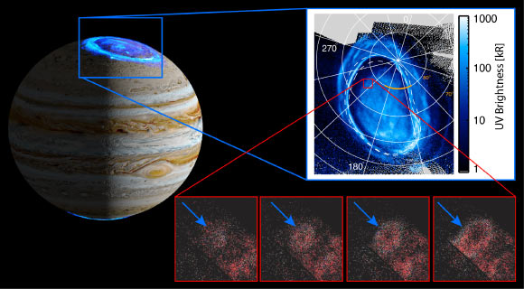 Hue et al. discovered faint aurora features likely triggered by charged particles coming from the edge of Jupiter’s massive magnetosphere; this occurrence, shown in the false color series of images recorded 30 seconds apart (red panels), displays the characteristically ring-like emissions, expanding rapidly over time. Image credit: NASA / SWRI / JPL-Caltech / V. Hue / G.R. Gladstone / B. Bonfond.