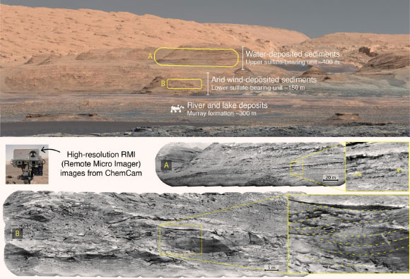 View of the slopes of Mount Sharp in Gale Crater on Mars, showing the various types of terrain that have been and will be explored by the Curiosity rover. The sedimentary structures observed by ChemCam’s telescopic images (mosaics A and B) reveal clues about the ancient environments in which they formed. Image credit: NASA / JPL-Caltech / MSSS / CNES / CNRS / LANL / IRAP / IAS / LPGN.