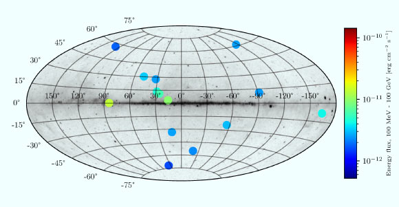 Positions and energy flux in the 100 MeV-100 GeV range of antistar candidates selected in 4FGL-DR2. The background image shows the Fermi 5-year all-sky photon counts above 1 GeV. Image credit: NASA / DOE / Fermi LAT Collaboration / Dupourqué et al., doi: 10.1103/PhysRevD.103.083016.