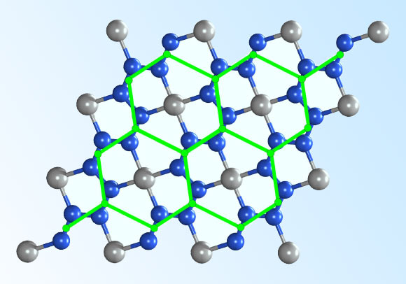 The hexagonal electronic lattice (green) of beryllonitrene conforms to its crystal structure, and looks like a slightly distorted honeycomb; the beryllium atoms are shown as gray balls, nitrogen atoms as blue balls. Image credit: M. Bykov.