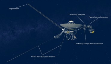 Illustration of NASA’s Voyager spacecraft showing the antennas used by the Plasma Wave Subsystem and other instruments. Image credit: NASA / JPL-Caltech.