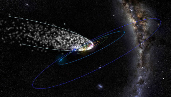 The meteoroid stream of long-period comet Thatcher from CAMS data; outer blue ellipse is the orbit of Neptune. Image credit: P. Jenniskens / SETI Institute.