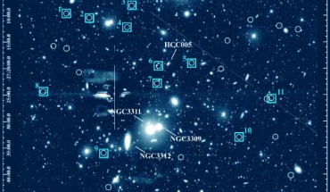 VST mosaic of the Hydra I: NGC 3311 and NGC 3309 are the two brightest cluster galaxies located close to the image center; the 27 low-surface brightness galaxies are marked as white circles; cyan squares show the 12 ultra-diffuse galaxies. Image credit: Iodice et al., doi: 10.1051/0004-6361/202038523.