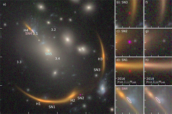 Overview of the MACS J0138.0-2155 cluster field and the AT2016jka discovery; labels indicate the locations of the observed AT2016jka images (SN1-SN3), the expected future images (SN4-SN5), and the multiply-imaged host galaxy (H1-H4). Image credit: Rodney et al., arXiv: 2106.08935.