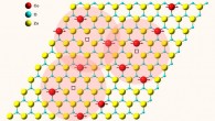 Chen et al. report the observation of room-temperature ferromagnetism in 2D graphitic Zn1-xCoxO (gZCO) monolayer with strong environmental stability; red, blue, and yellow spheres represent cobalt, oxygen, and zinc atoms. respectively. Image credit: Lawrence Berkeley National Laboratory.
