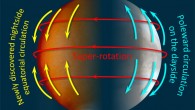 The three main weather patterns on Venus. Image credit: Imamura et al. / JAXA.