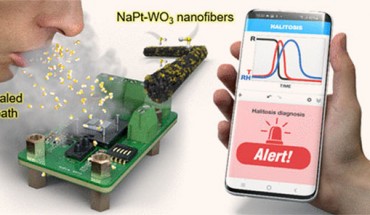 Continuous monitoring of hydrogen sulfide in human breath for early stage diagnosis of halitosis is of great significance for prevention of dental diseases. Image credit: Shin et al., doi: 10.1021/acsnano.1c01350.