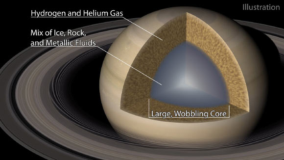 An illustration of Saturn and its ‘fuzzy’ core. Image credit: R. Hurt, IPAC / Caltech.