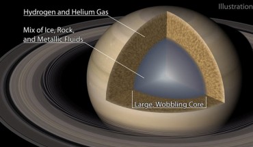 An illustration of Saturn and its ‘fuzzy’ core. Image credit: R. Hurt, IPAC / Caltech.