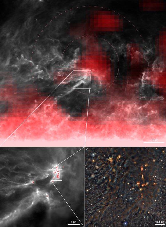 Multi-wavelength observations of the Ophiuchus star-forming region reveal interactions between clouds of star-forming gas and radionuclides produced in a nearby cluster of young stars. The top image (a) shows the distribution of aluminum-26 in red, traced by gamma-ray emissions. The central box represents the area covered in the bottom left image (b), which shows the distribution of protostars in the Ophiuchus clouds as red dots. The area in the box is shown in the bottom right image (c), a deep near-infrared color composite image of the L1688 cloud, containing many well known prestellar dense-gas cores with disks and protostars. Image credit: Forbes et al., doi: 10.1038/s41550-021-01442-9.