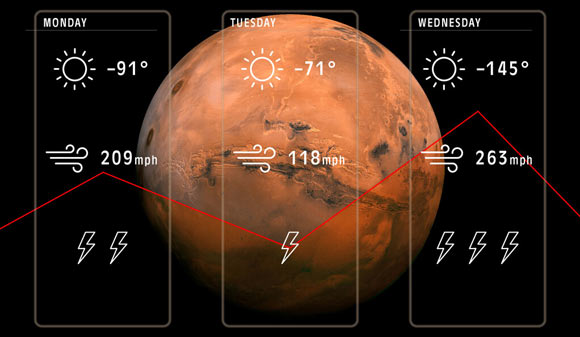 Mars has annular modes. Image credit: Michael S. Helfenbein / NASA / JPL-Caltech.