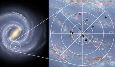 Location of the observed O- and B- type stars on the Galactic plane. Image credit: De Cia et al., doi: 10.1038/s41586-021-03780-0.