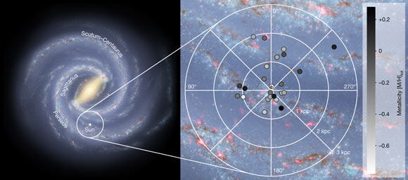 Location of the observed O- and B- type stars on the Galactic plane. Image credit: De Cia et al., doi: 10.1038/s41586-021-03780-0.