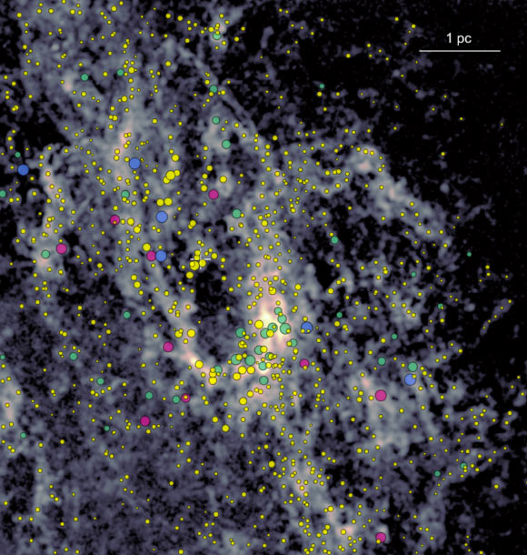Clumps of molecular gas overlaid on Sagittarius A* circumnuclear disk as seen by ALMA in the CS(7-6) line. Yellow circles are thin clumps that are going to be shredded by the gravitational force of supermassive black hole Sagittarius A*. Green circles are dense enough to survive the tidal shredding but are not able to form stars. Purple/pink circles have the needed density to form stars, but no star formation has been observed. Image credit: Hsieh et al. / ALMA / EOS / NAOJ / NRAO.