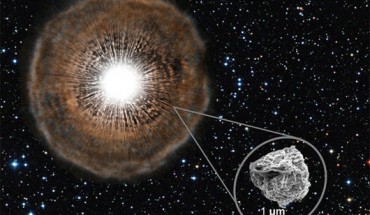 Palmerini et al. analyzed the isotopic composition of heavy neutron capture elements measured in SiC stardust grains extracted from pristine meteorites, interpreting them as the outcome of s-process nucleosynthesis occurring in the AGB stages of stars with masses between two and three solar masses and solar metallicities. Image credit: Nan Liu / Andrew Davis / NASA.