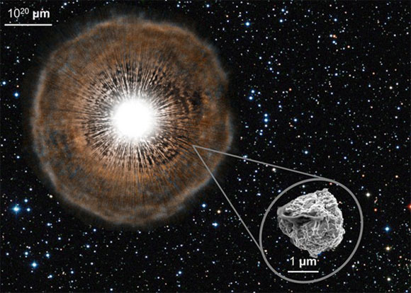 Palmerini et al. analyzed the isotopic composition of heavy neutron capture elements measured in SiC stardust grains extracted from pristine meteorites, interpreting them as the outcome of s-process nucleosynthesis occurring in the AGB stages of stars with masses between two and three solar masses and solar metallicities. Image credit: Nan Liu / Andrew Davis / NASA.