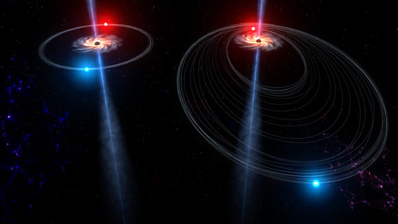 Graphic showing the orbit of stars around a supermassive black hole before, left, and after, right, a gravitational kick. Image credit: Steven Burrows / JILA.
