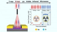 Tin monosulfide nanosheets possess high photon absorption coefficients, allowing them to be used in making ultrathin soft X-ray detectors with high sensitivity and a rapid response time. Image credit: Shabbir et al., doi: 10.1002/adfm.202105038.