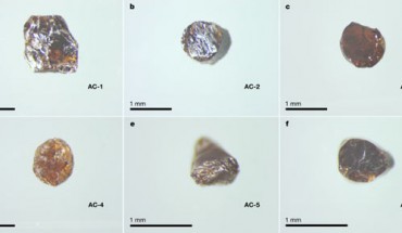 Optical photographs of the recovered amorphous carbon (AC) samples from different conditions: (a) optical photographs of AC-1 synthesized at 20 GPa and 1,000 degrees Celsius; (b) AC-2, 25 GPa and 1,000 degrees Celsius; (c) AC-3, 27 GPa and 1,000 degrees Celsius; (d) AC-4, 27 GPa and 900 degrees Celsius; (e) AC-5, 30 GPa and 870 degrees Celsius; and (f) AC-6, 37 GPa and 450 degrees Celsius. Image credit: Shang et al., doi: 10.1038/s41586-021-03882-9.