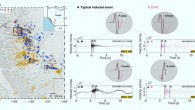 Study area and hybrid-frequency waveform earthquakes (EHWs): (a) hydraulic fracturing activity and seismicity in northeast British Columbia, Canada; the top-right inset shows the geographic location of the study area (red rectangle); blue diamonds: hydraulic fracturing injection wells between January 1, 2014 and December 31, 2016, reported by the British Columbia Oil and Gas Commission; yellow dots: earthquakes during the same period; stars: 10 M 4-5 earthquakes since 2008; black rectangle: study area in which EHWs occurred; (b, c) comparison between representative examples of a typical induced event (black trace) and an EHW (purple trace); both waveforms are from the vertical component of station MG03 with comparable source-station distance (1.32 km vs. 1.65 km) and magnitudes (MW1.5); manually picked P/S-arrivals are marked; the comparison of P/S-pulse shape demonstrates the relatively wider pulses for EHWs; (d, e) the same as (b) and (c) but for waveforms recorded at station MG02; both events show longer coda durations with slightly larger epicentral distances; note that although both types of events have extended coda durations, the EHW contains a relatively larger proportion of lower-frequency energy in the coda. Image credit: Yu et al., doi: 10.1038/s41467-021-26961-x.
