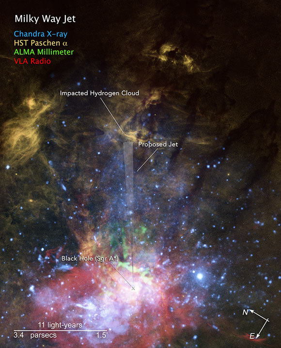 This is a composite view of X-rays, molecular gas, and warm ionized gas near the Milky Way’s center (yellow represents Hubble data, blue is Chandra data, green is ALMA data, and red is VLA data). The orange-colored features are of glowing hydrogen gas. One such feature, at the top tip of the jet is interpreted as a hydrogen cloud that has been hit by the outflowing jet. The jet scatters off the cloud into tendrils that flow northward. Farther down near the black hole are X-ray observations of superheated gas colored blue and molecular gas in green. These data are evidence that the black hole occasionally accretes stars or gas clouds, and ejects some of the superheated material along its spin axis. The graphic of a translucent, vertical white fan is added to show the suggested axis of a mini-jet from the supermassive black hole at the Galaxy’s heart. Image credit: NASA / ESA / Gerald Cecil, University of North Carolina / Joseph DePasquale, STScI.