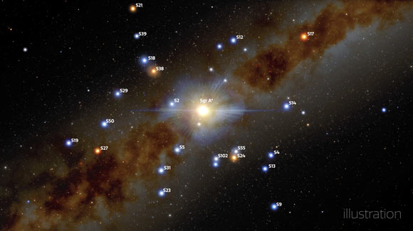 In this illustration of the center of the Milky Way, stars are seen to be in close orbit around Sagittarius A*. Image credit: Gemini Observatory / NOIRLab / NSF / AURA / J. da Silva, Spaceengine / M. Zamani, NOIRLab.