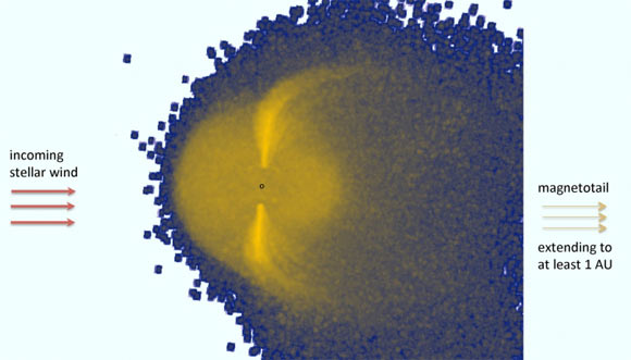 Hubble’s observations of an extended region of charged carbon particles that surround the exoplanet HAT-P-11b and streaming away in a long tail are best explained by magnetic field, the first such discovery on a planet outside of our Solar System. The planet is depicted as the small circle near the center. Carbon ions fill an immense region it. In the magnetotail, not shown to its full extent, ions escape at the observed average speeds of about 161,000 kmh. Image credit: Lotfi Ben-Jaffel / Institute of Astrophysics, Paris.