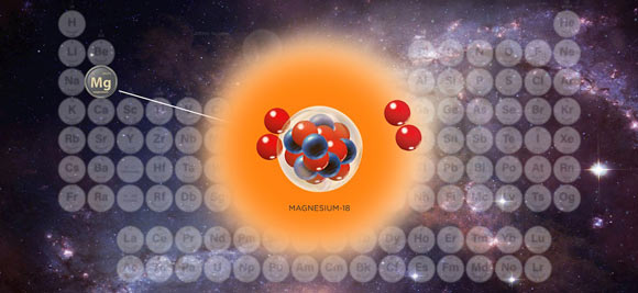 Magnesium-18. Image credit: S.M. Wang / Fudan University & Facility for Rare Isotope Beams, Michigan State University.