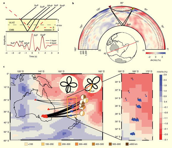 Pachhai et al. employ seismic data analysis and high-resolution geodynamic modeling to study the origin of ultralow-velocity zones beneath the Coral Sea between Australia and New Zealand. Image credit: Pachhai et al., doi: 10.1038/s41561-021-00871-5.