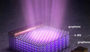 Hexagonal boron nitride-based deep-ultraviolet LED. Image credit: Pohang University of Science and Technology.