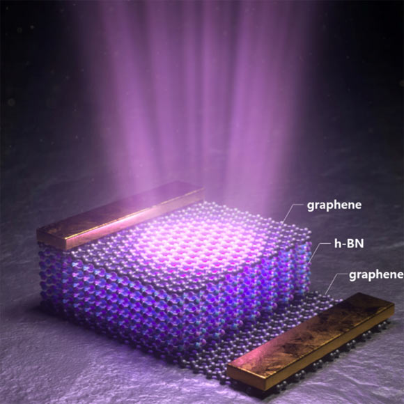 Hexagonal boron nitride-based deep-ultraviolet LED. Image credit: Pohang University of Science and Technology.