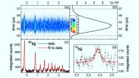 Frequency-time spectrum of (a) a 65Ni resonance, (b) the temporal ion-bunch structure, and (c) the laser-spectroscopic resonance spectrum; (d) a resonance of 70Ni. Image credit: Malbrunot-Ettenauer et al., doi: 10.1103/PhysRevLett.128.022502.