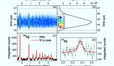 Frequency-time spectrum of (a) a 65Ni resonance, (b) the temporal ion-bunch structure, and (c) the laser-spectroscopic resonance spectrum; (d) a resonance of 70Ni. Image credit: Malbrunot-Ettenauer et al., doi: 10.1103/PhysRevLett.128.022502.