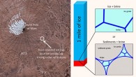 Mattei et al. studied the antifreeze properties of exotic salts that exist on Mars. Image credit: NASA / JPL-Caltech / USGS / SwRI.