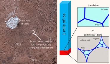 Mattei et al. studied the antifreeze properties of exotic salts that exist on Mars. Image credit: NASA / JPL-Caltech / USGS / SwRI.