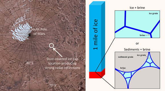 Mattei et al. studied the antifreeze properties of exotic salts that exist on Mars. Image credit: NASA / JPL-Caltech / USGS / SwRI.